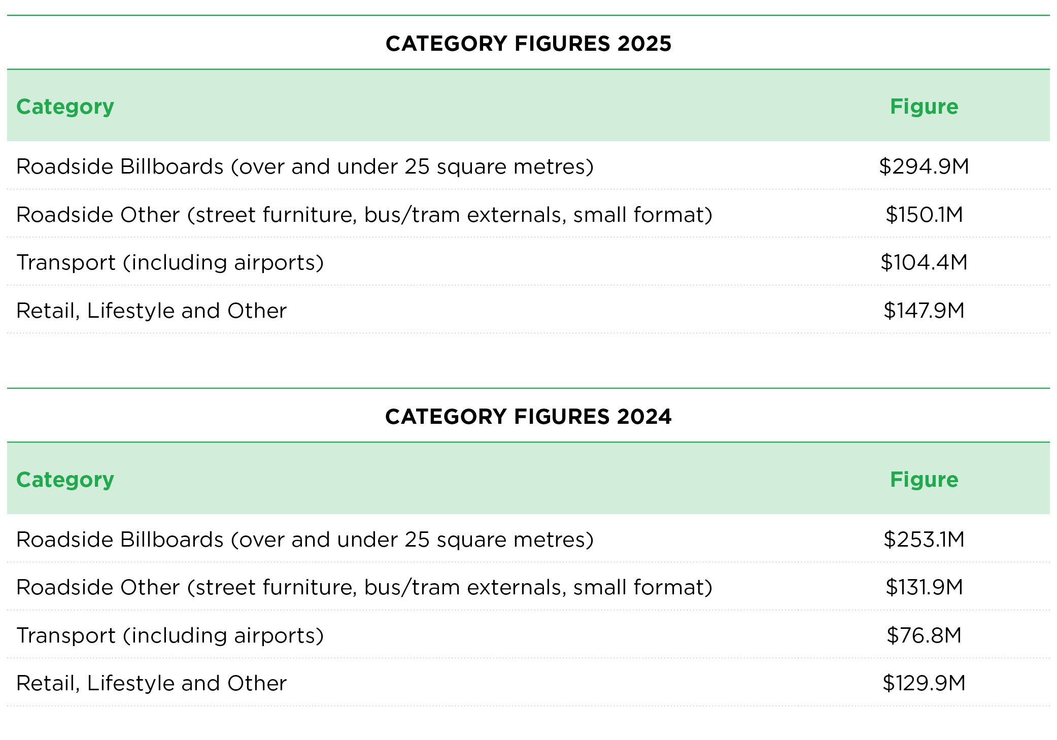 OMA_Full_year_results_2025_2024