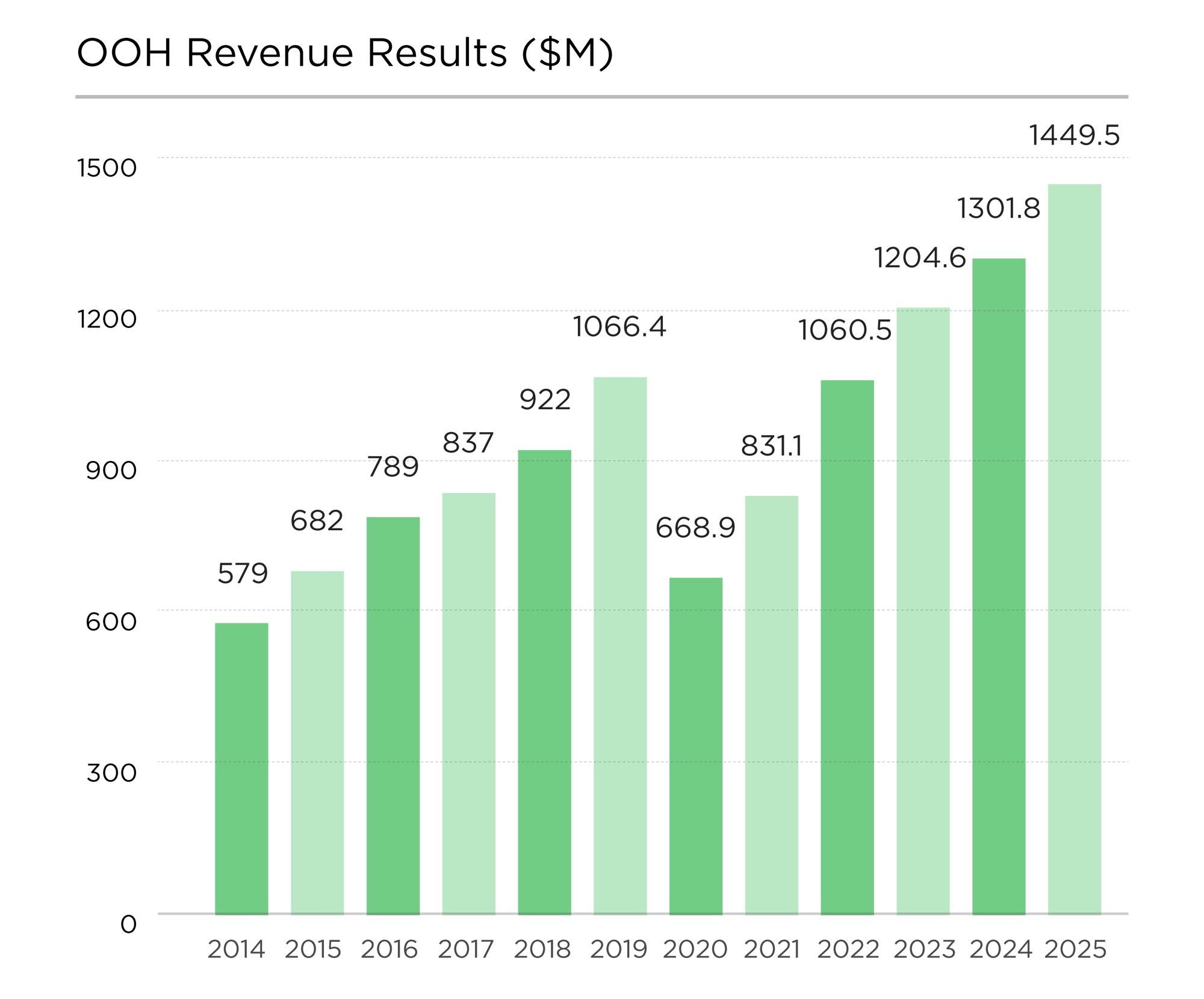 OMA_website_industry_performance_graphs_2026-01