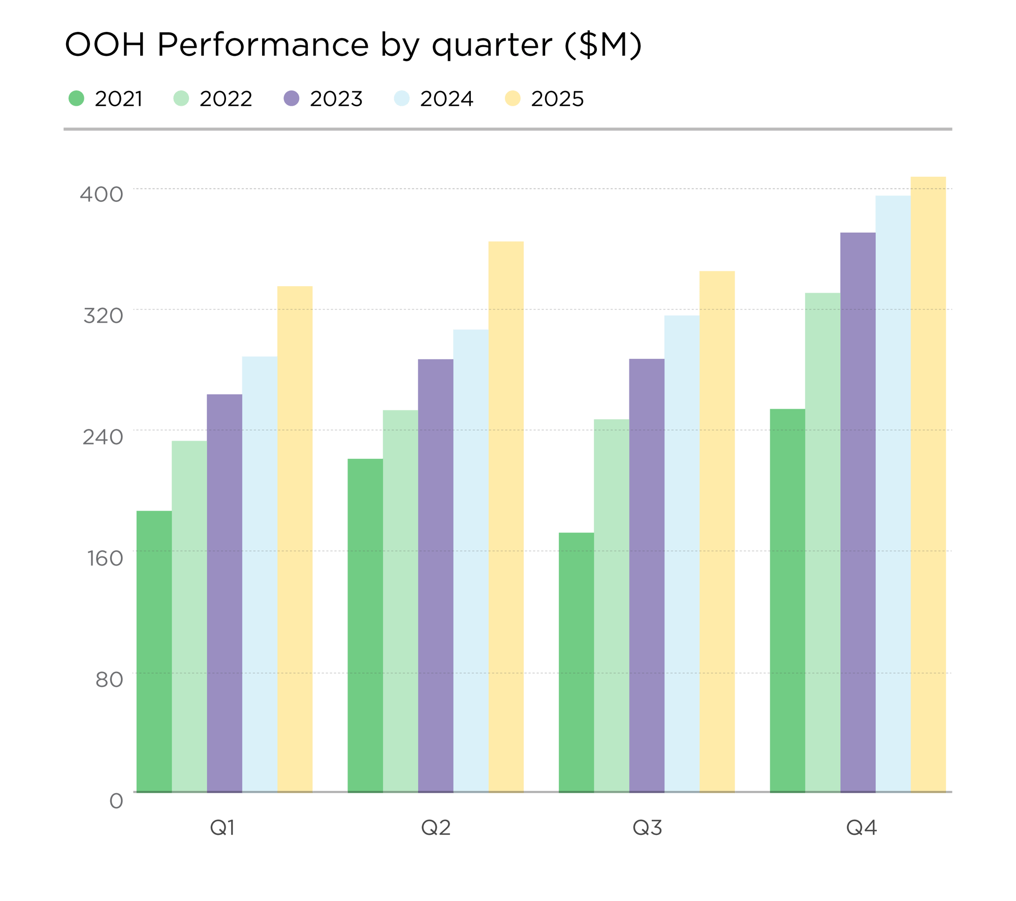 OMA_website_industry_performance_graphs_2026-03
