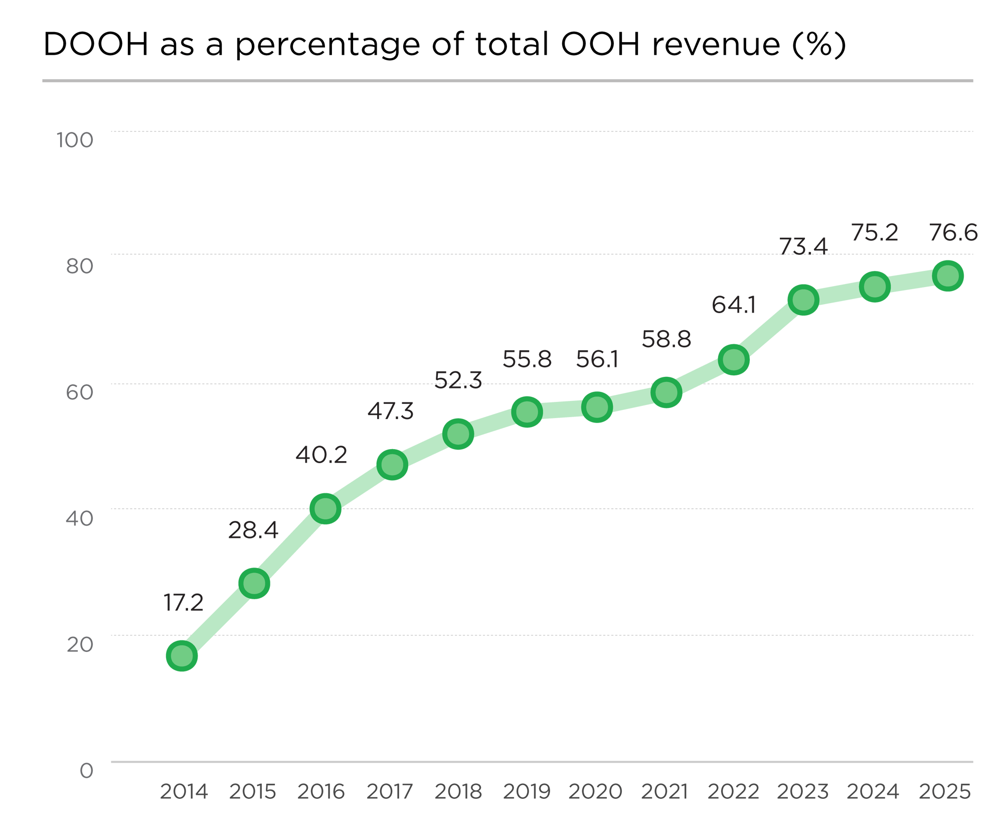 OMA_website_industry_performance_graphs_2026