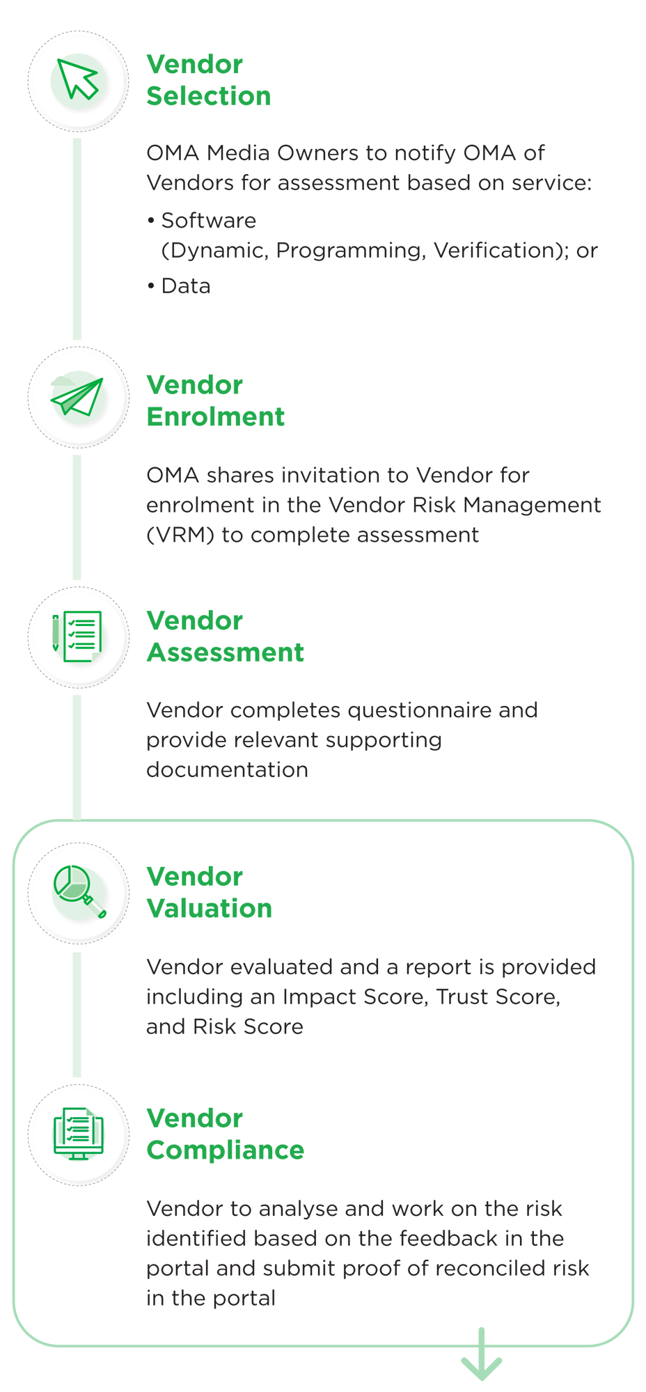 VRM_Workflow_Infographic_mobile