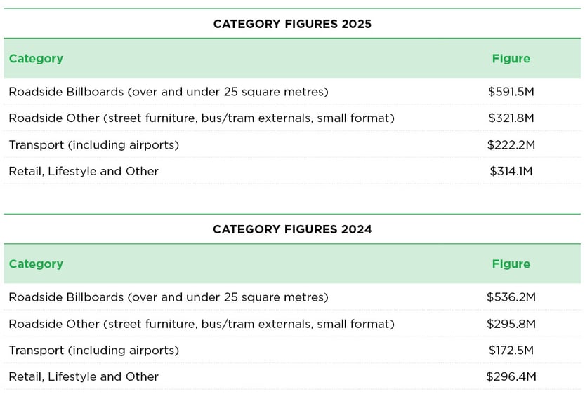 OMA_Full_year_results_2025_2024