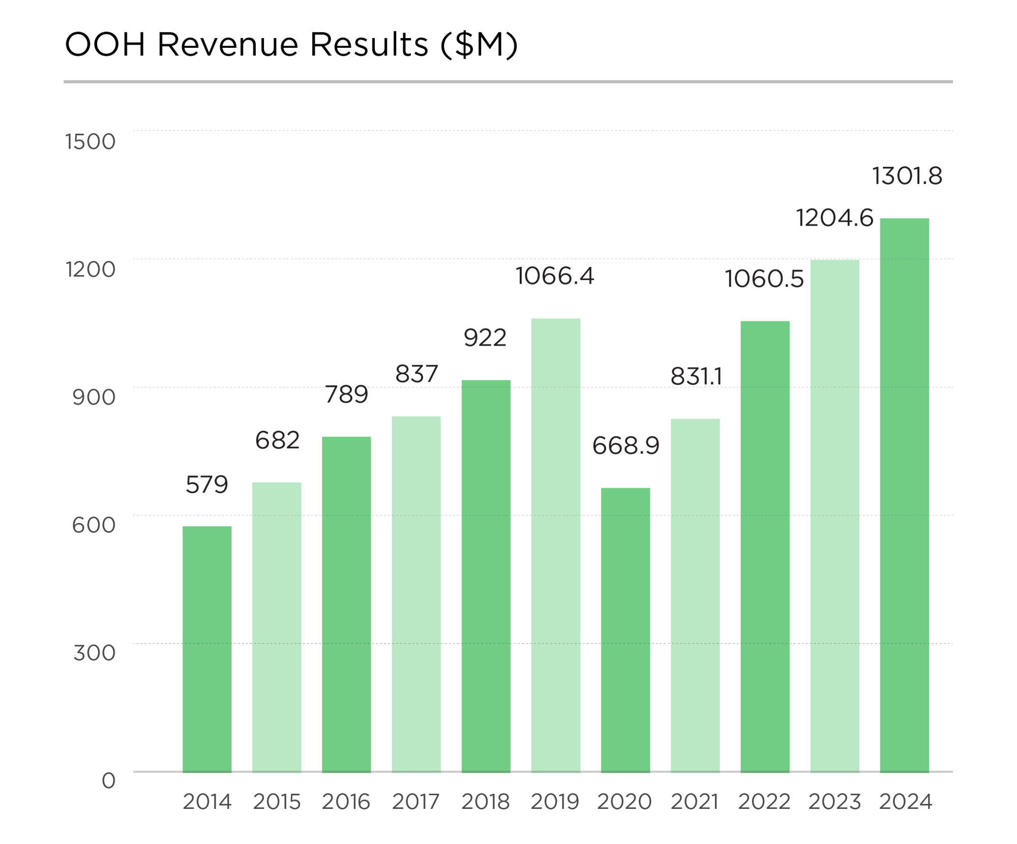 OMA_website_industry_performance_graphs-01 OMA_website_industry_performance_graphs-01