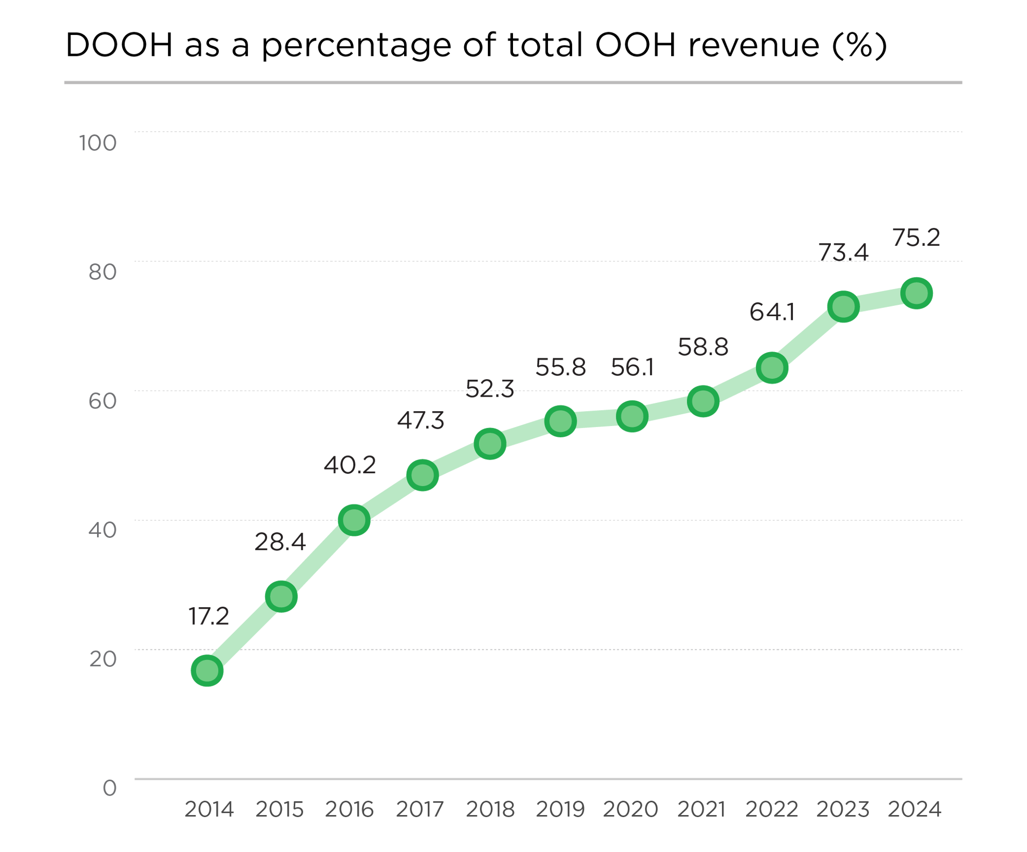 OMA_website_industry_performance_graphs-02