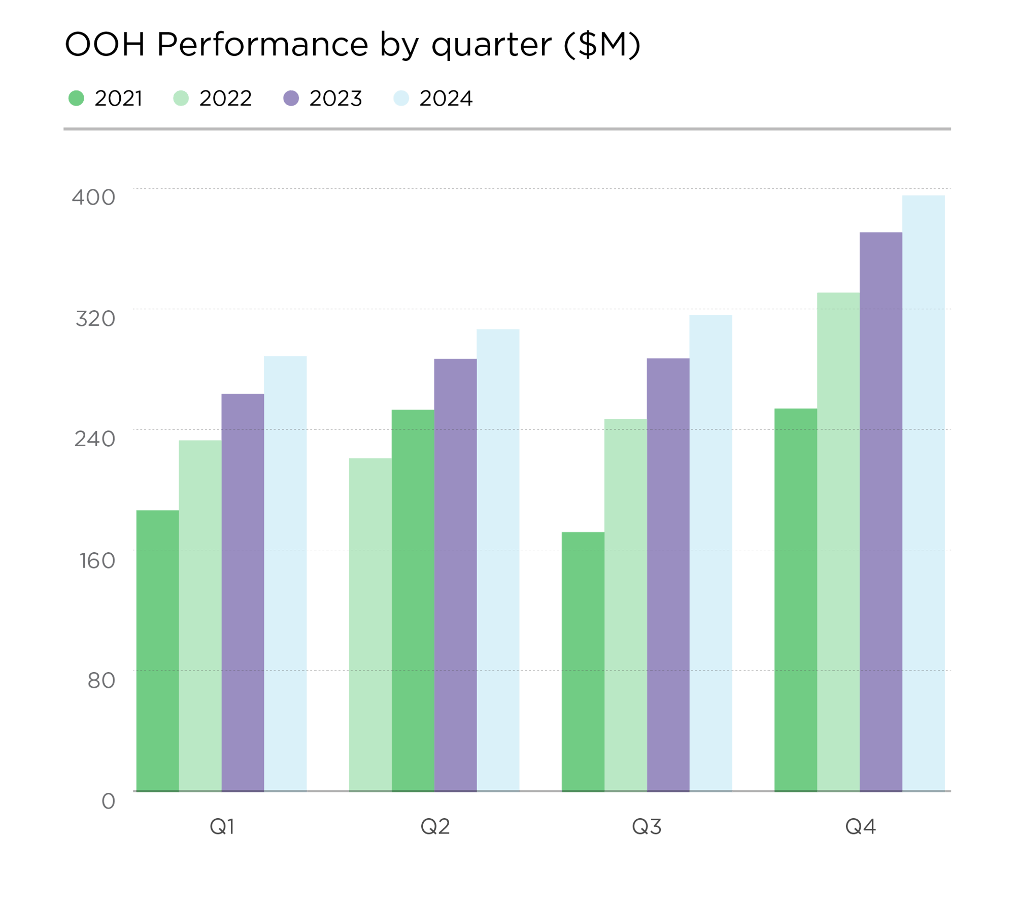 OMA_website_industry_performance_graphs-03 OMA_website_industry_performance_graphs-03