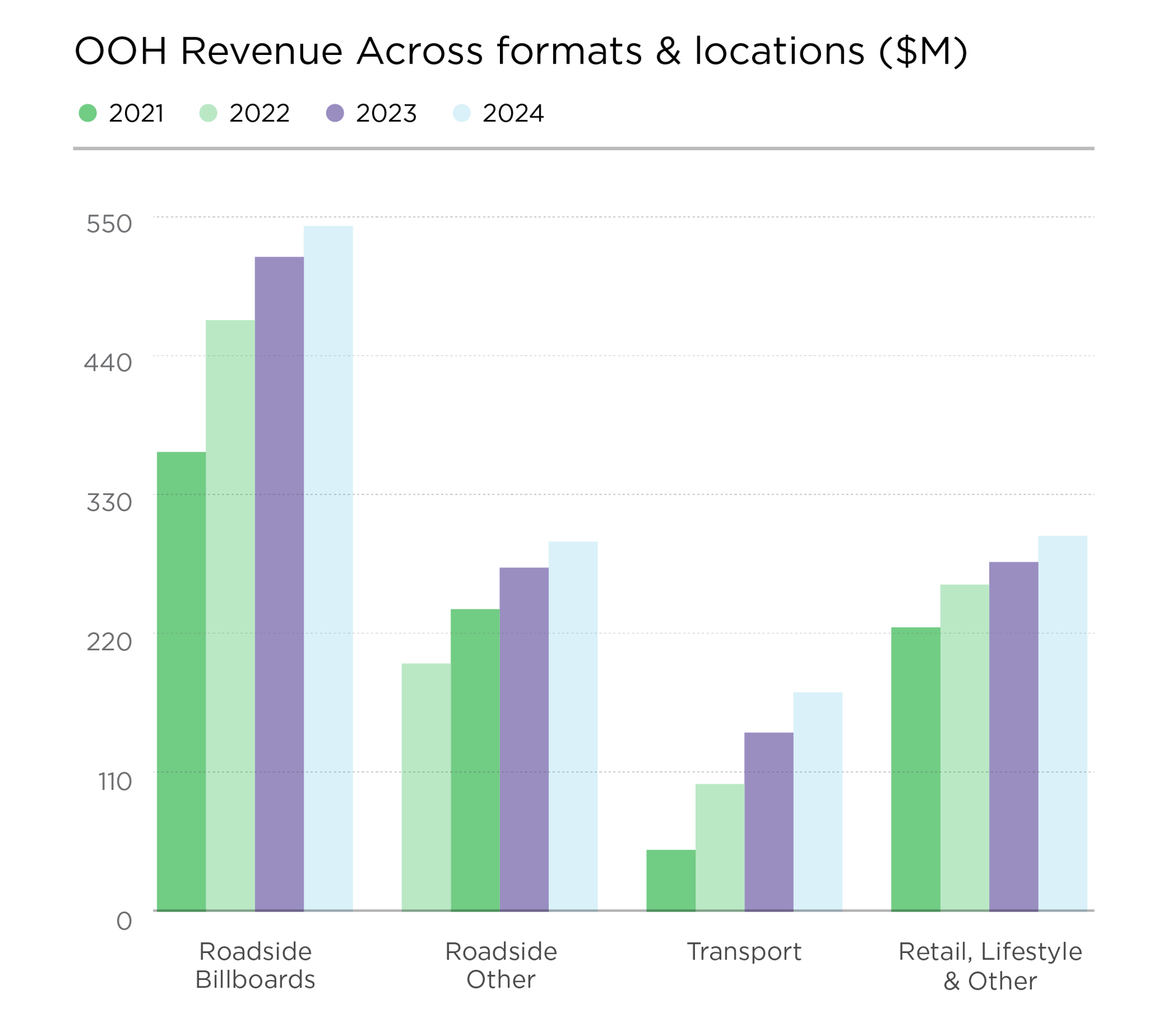OMA_website_industry_performance_graphs-04